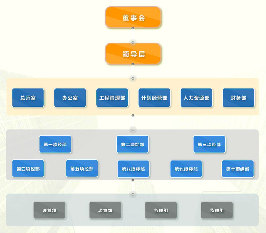 k8凯发(国际) - 首页_项目86